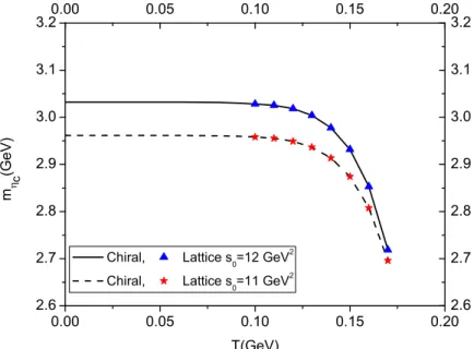 FIG. 4. The same as Fig. 1 but for f η c .