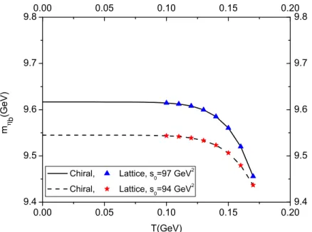 FIG. 5. The same as Fig. 1 but for m η b .