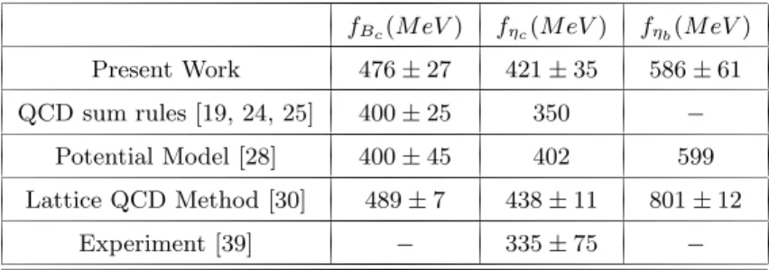 TABLE I. Values of the leptonic decay constants of the heavy-heavy pseudoscalar, B c , η c and η b mesons in vacuum