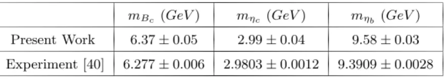 TABLE II. Values of the mass of the heavy-heavy pseudoscalar, B c , η c and η b mesons in vacuum