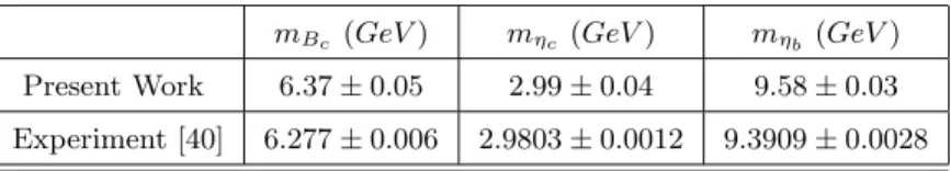 TABLE II. Values of the mass of the heavy-heavy pseudoscalar, B c , η c and η b mesons in vacuum