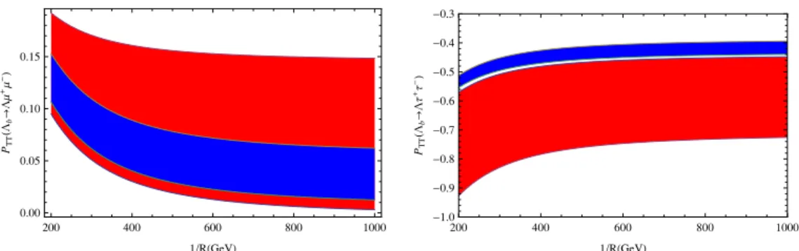 Figure 12. The same as figure 10 , but for P T T polarization.