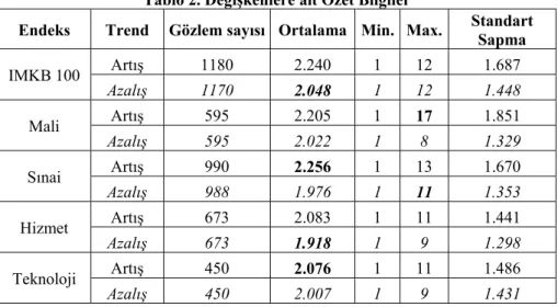 Tablo 2. Değişkenlere ait Özet Bilgiler 