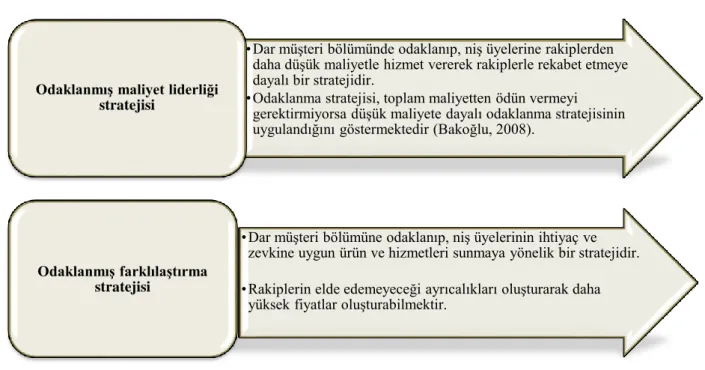 Şekil 2.4:  Odaklanma stratejileri (Ülgen ve Mirze, 2004) 