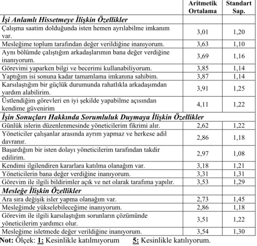 Tablo 2. Ölçek Maddelerine İlişkin Analiz Sonuçları 