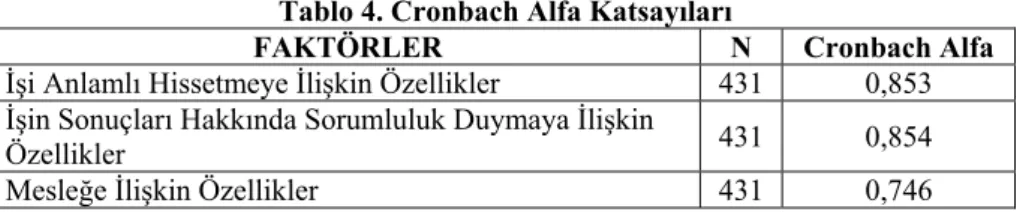 Tablo 4. Cronbach Alfa Katsayıları 