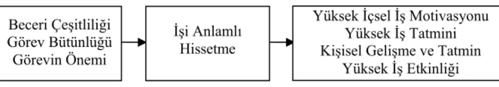 Şekil 2. Araştırma Modeli 