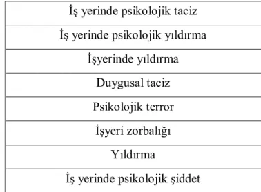 Tablo 1: Mobbing kelimesinin Türkçe karşılıkları  