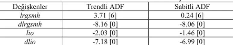 Tablo 1. ADF Birim Kök Testi Sonuçları  