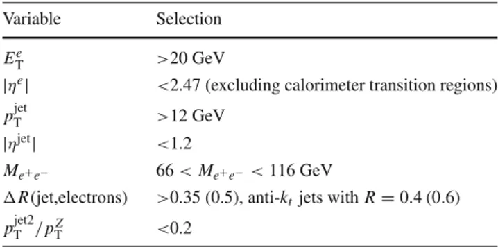 Table 2 Summary of the event selection criteria applied in the Z -jet analysis