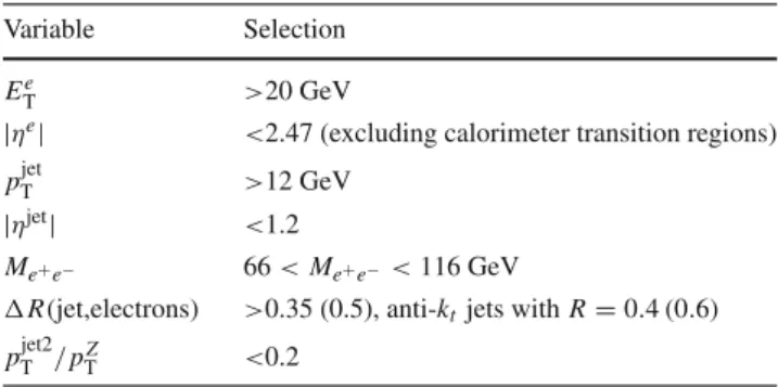 Table 2 Summary of the event selection criteria applied in the Z -jet analysis