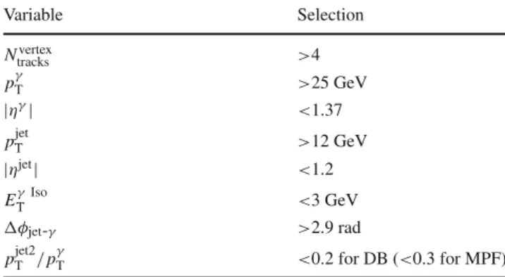 Table 3 Summary table of the criteria to select γ -jet events