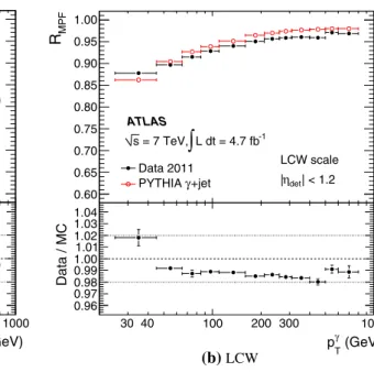 Fig. 23 Average jet response as determined by the MPF technique in γ -jet events using topo-clusters at the a EM and b LCW energy scales,