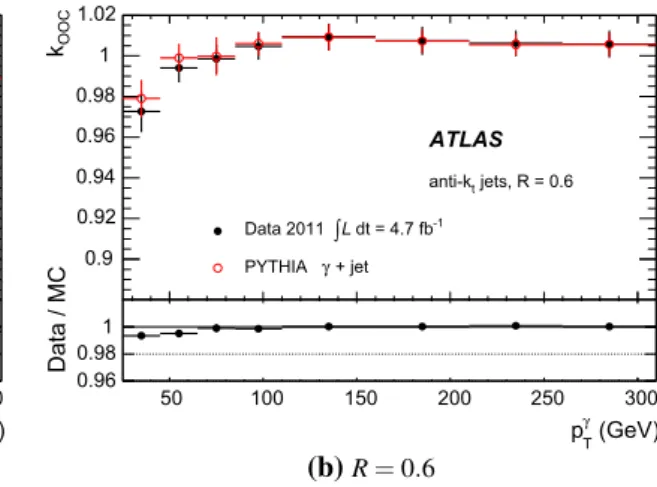 Fig. 26 Out-of-cone radiation factor k OOC relating the p T of the pho-