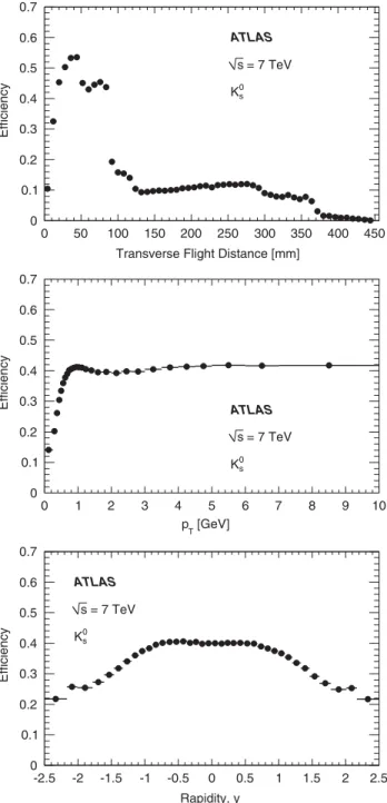 FIG. 1 (color online). Comparison of measured and predicted K S 0 (top) and  (bottom) invariant-mass distributions in the