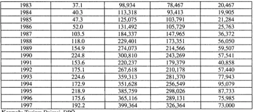 Tablo 6: Çalışan Nüfusun Yüzde Dağılımı 