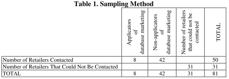 Table 1. Sampling Method 