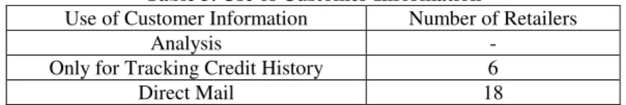 Table 3. Use of Customer Information 