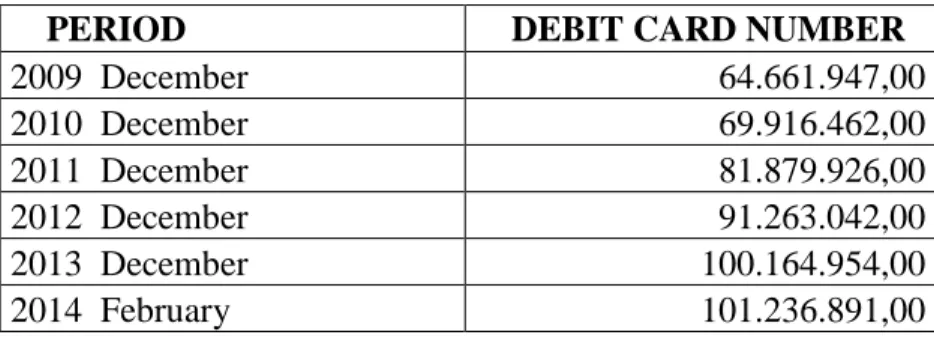 Table 2-4 shows that there are about 1.26 debit cards per person if we consider Turkish  population is about 80 million