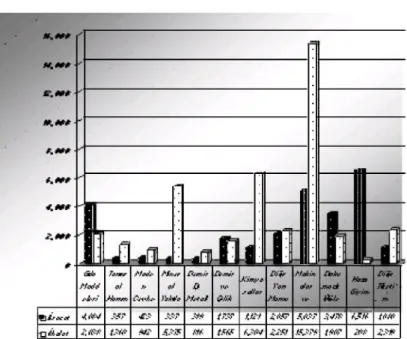 Grafik 1: Türkiye'nin Toplam İhracat ve İthalatı  (1999)