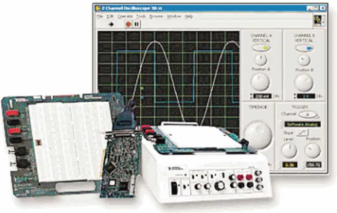 Figure 2. A novel lab experimental setup NI-ELVIS (a DAC card for a PC, a custom-designed benchtop workstation, and prototyping board)