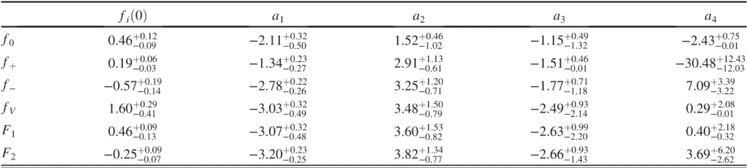 TABLE I. The parameters of the fit functions obtained for B c → J=ψlν and B c → η c l ν decays at central values of the Borel and