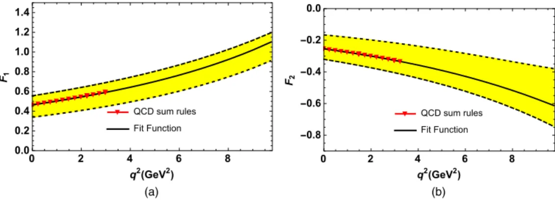 FIG. 1. The variations of the form factors as functions of q 2 for the B c → J=ψlν at central values of the input parameters M 2 , M 02 , s 0