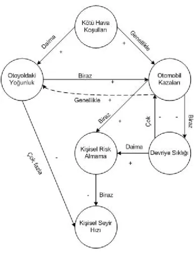 Şekil 2.1Bişilsel Haritalama (Kosko, 1993) 