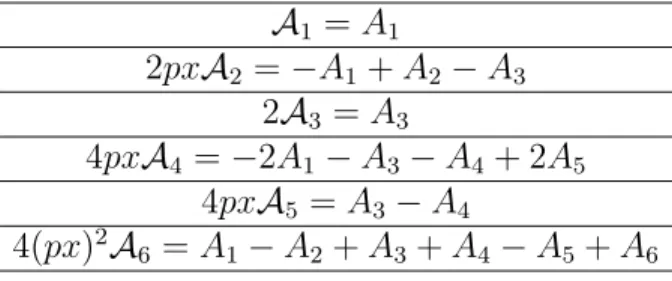Table 5: Relations between the calligraphic functions and B axial vector DA’s.