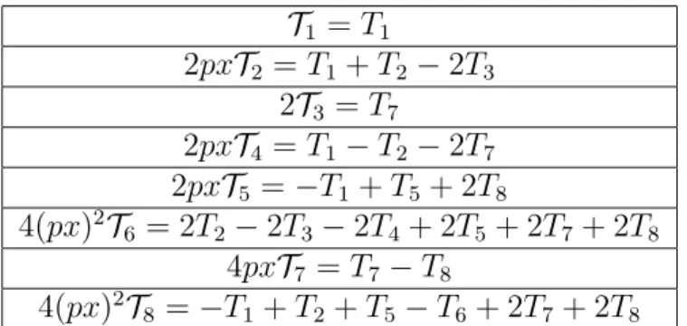 Table 6: Relations between the calligraphic functions and B tensor DA’s.