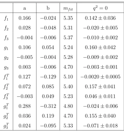 Table 7: Parameters appearing in the fit function of the form factors and the values of the form factors at q 2 = 0 for Ξ