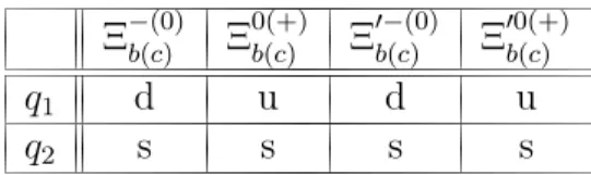Table 1: The light quark contents of the heavy baryons Ξ Q and Ξ ′ Q .