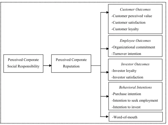 Figure 1: Conceptual Model 
