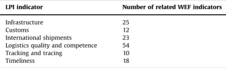 Fig. 2. Fuzzy sets for transforming the data into a belief structure.