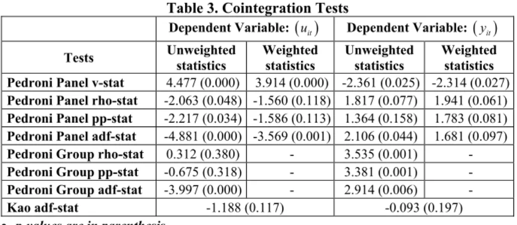 Table 3. Cointegration Tests 