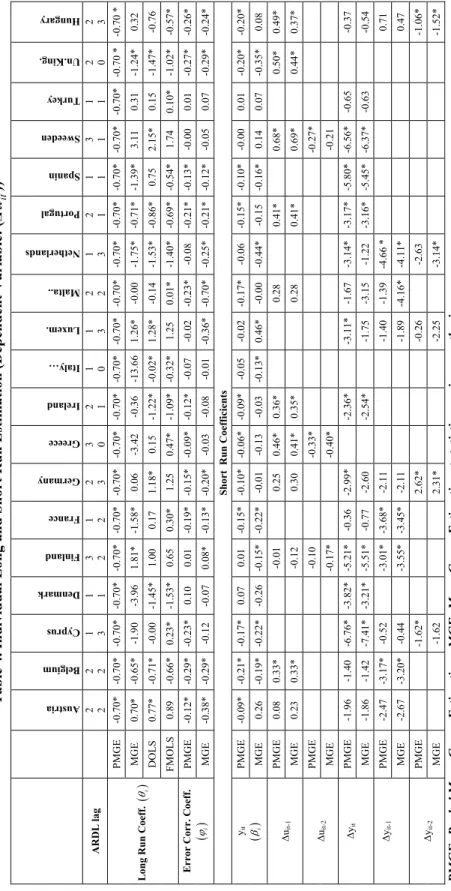 Table 4. Individual Long and Sho