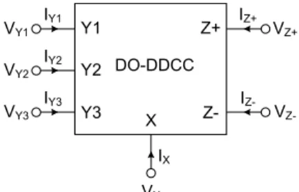 Fig. 1.  Electrical symbol of the DO-DDCC. 
