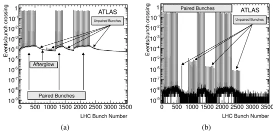 Fig. 1 Bunch-by-bunch event