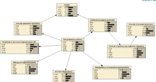 Figure  1. The  BN for the  Entire  Data  Set