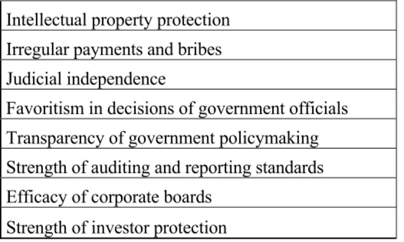 Table 2. List of the Variables Directly/Indirectly Effecting EBOF  Intellectual property protection  