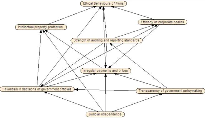 Figure 1. The BCM for the Ethical Behaviors of Firms  