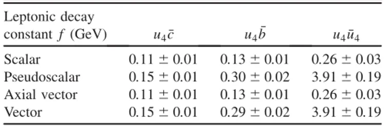 TABLE IV. The values of decay constants of different bound states obtained using m u 4 ¼ 450 GeV.