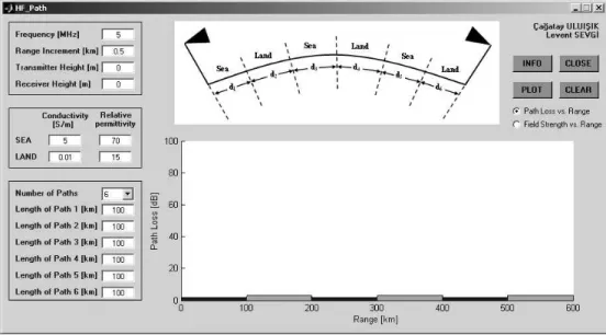 Figure 2: The front panel of HF PATH package.