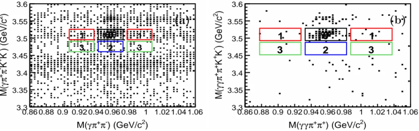 Figure 9: (color online) (a) The scatter plot of M (γπ +