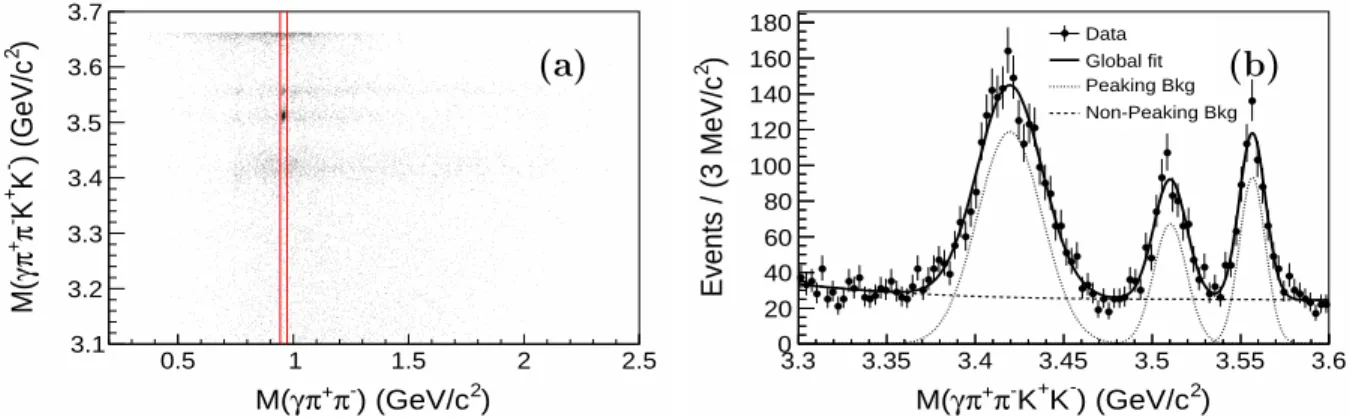 Figure 3: (color online) (a) The scatter plot of M (γπ +