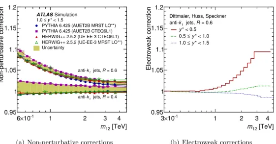 Figure 1. Non-perturbative corrections (ratio of particle-level cross-sections to parton-level cross- cross-sections) obtained using various MC generators and tunes are shown in (a), for the differential dijet cross-sections as a function of dijet mass in 