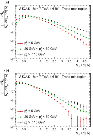 Fig. 11 Comparisons of data and MC predictions for charged particle