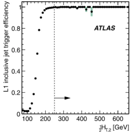 Fig. 1 Inclusive jet trigger efficiency as a function of 1 2 H T,2 evaluated