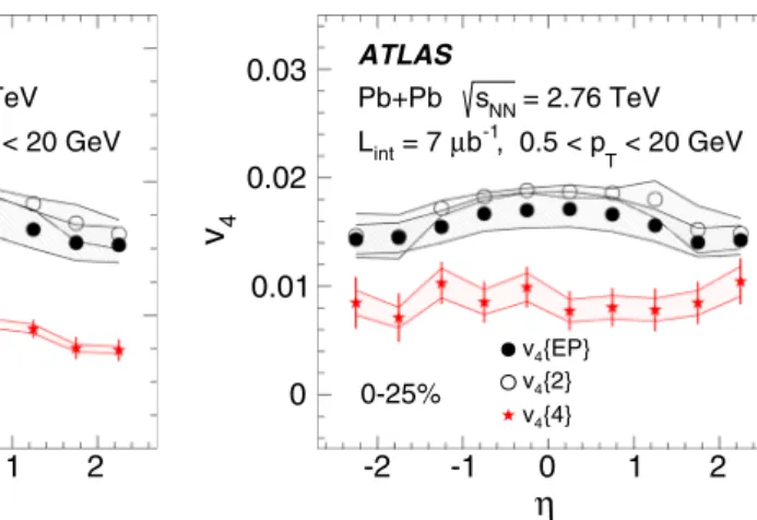 Fig. 8 Comparison of the centrality dependence of v 2 {2k} for k =1–