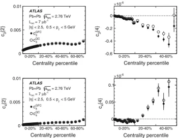 Fig. 2 Top: multi-particle cumulants for the third-order flow harmonic, c 3 {2k} for k = 1, 2 obtained with the GFC [ 29 ] and QC [ 30 ] methods